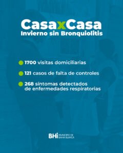 La Secretaría de Salud ejecutó el Programa Casa por Casa durante 2023