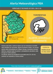 Alerta por tormentas fuertes