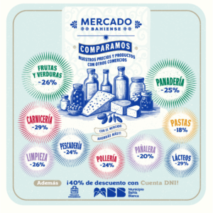 Mercado Bahiense abre este fin de semana con descuentos del 20% en alimentos y productos de almacén.