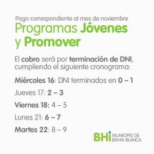 Se extiende hasta mañana el período de cobro del pago de noviembre de los programas Jóvenes y Promover. El cronograma se divide por terminación de DNI: hoy (6-7) y mañana (8-9).