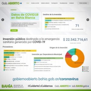 El Municipio publicó datos abiertos sobre inversión y compras realizadas durante la pandemia.